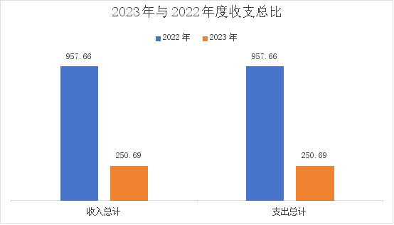 7b0a202020202263686172745265734964223a202234363130333534220a7d0a