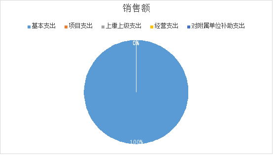 7b0a202020202263686172745265734964223a20223230343732313936220a7d0a
