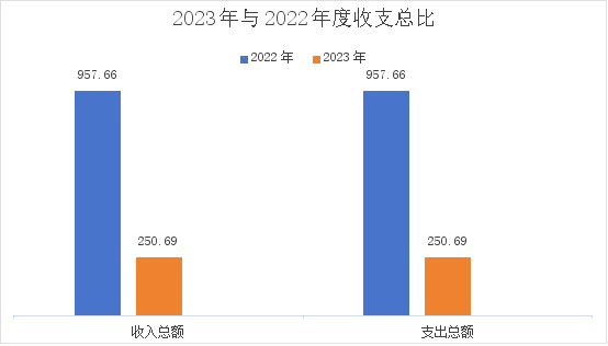7b0a202020202263686172745265734964223a202234363130333534220a7d0a