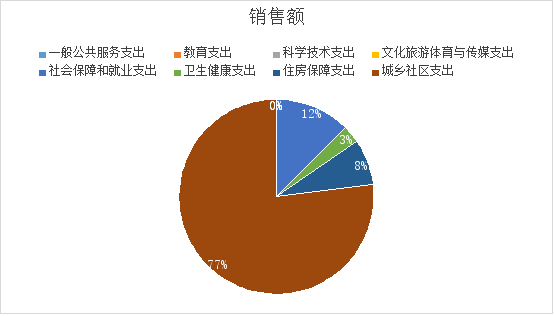 7b0a202020202263686172745265734964223a20223230343732313936220a7d0a
