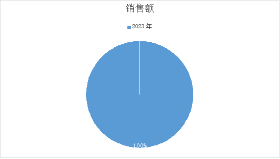 7b0a202020202263686172745265734964223a20223230343732313936220a7d0a